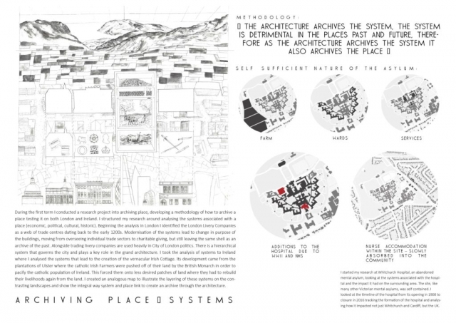Portfolio Page exploring archiving a place through systems. The first drawing is an analogous map documenting the systems in both Donegal and London. The system is then analysed at Whitchurch Hopsital with floor plans highlighting different parts of the system in different parts of the site.