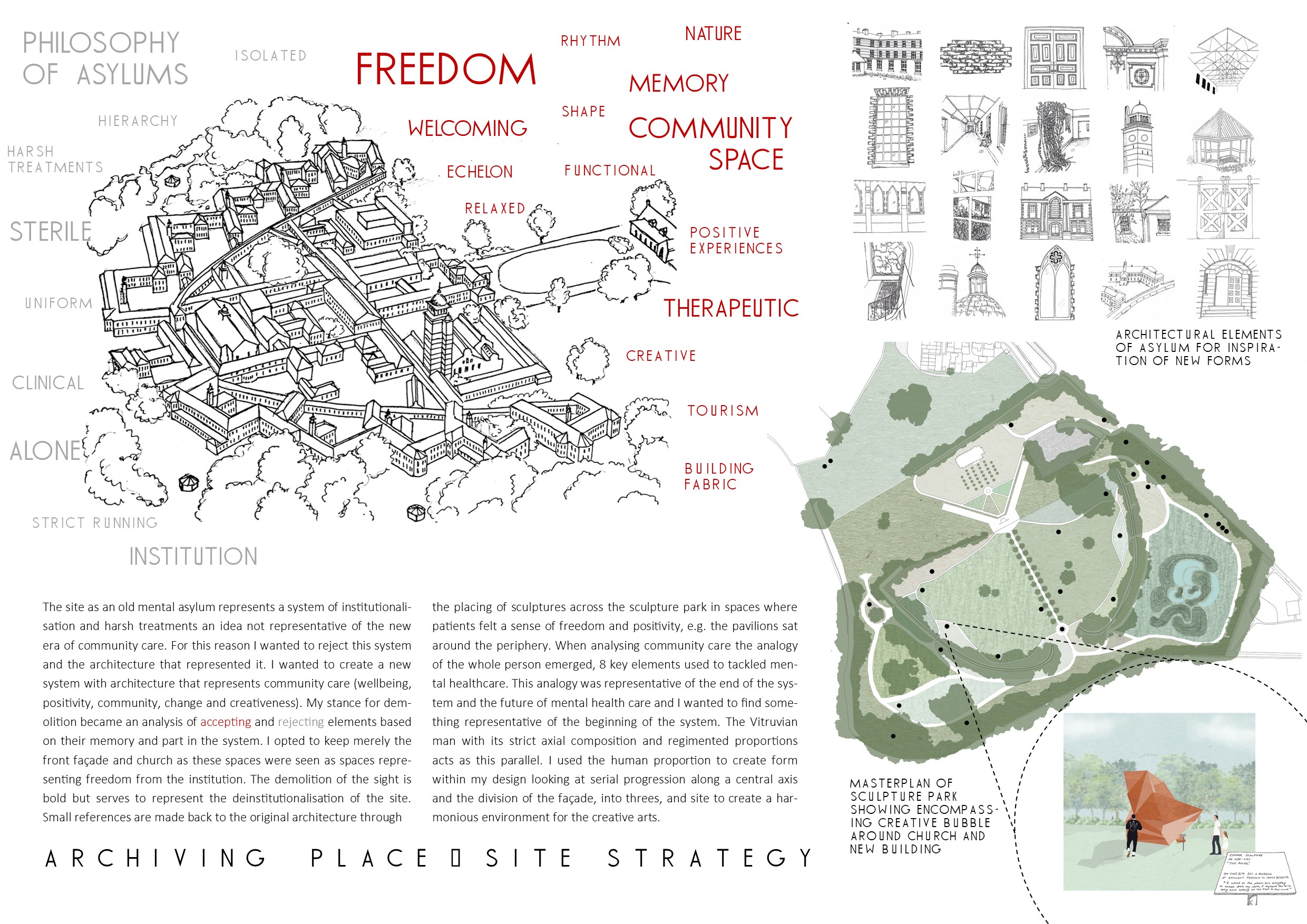 Portfolio Page of the site strategy, a 3d hand drawing showing what the proposal accepts and rejects  based on memory and their part in the system. Sketches show architectural elements of the asylum for inspiration of new forms and a masterplan shows the proposed sculpture parks and the new proposed building.