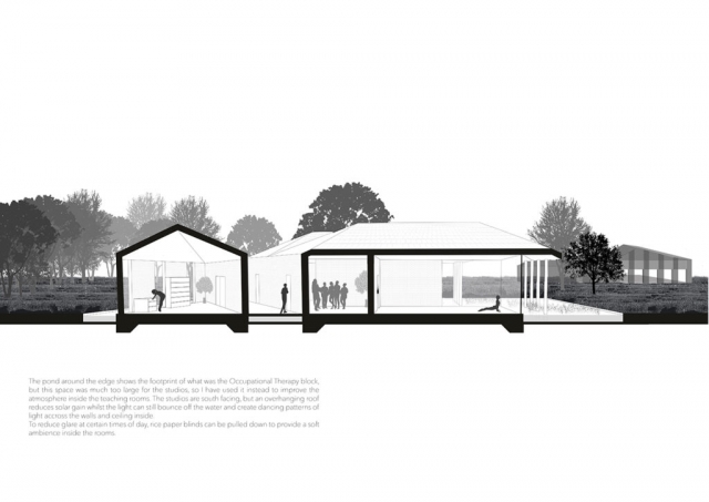 interior perspective section of the studios, showing the storage room on the left, the central walkway, and a waiting area and studio on the right. The text describes how rice paper blinds can be lowered over the south facing glazing to provide a softer ambience and reduce glare if desired.