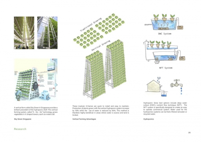 A research portfolio page illustrating the vertical framing used in the hydroponics farm