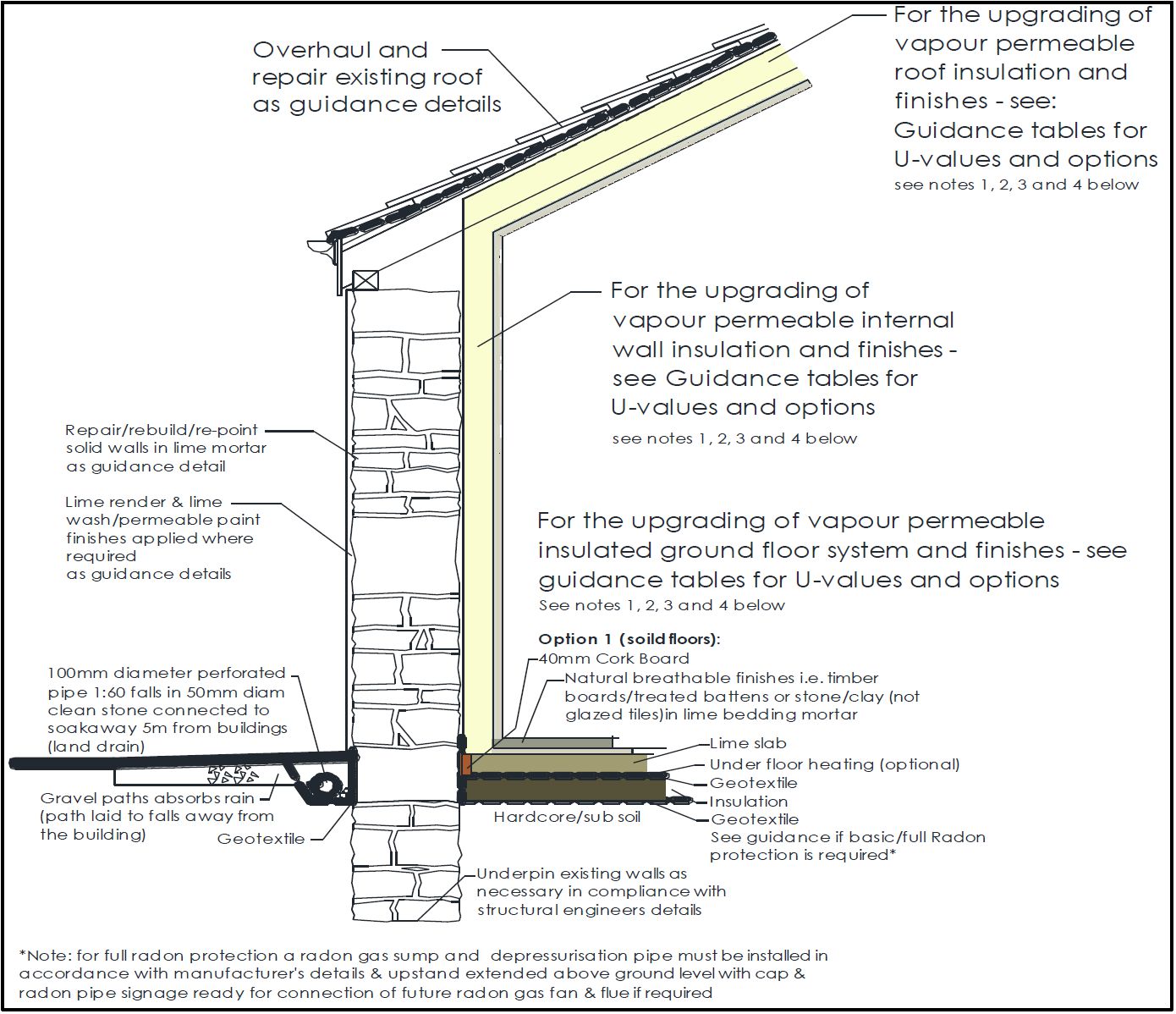 Section through traditional building showing how retrofit could be achieved