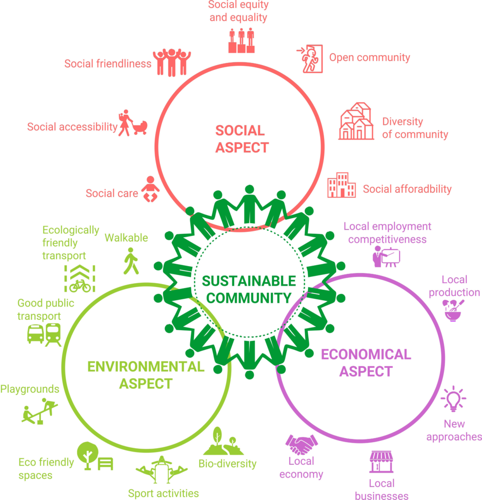 Designing urban community for the Rick Roberts Way – WSA On Display 2020