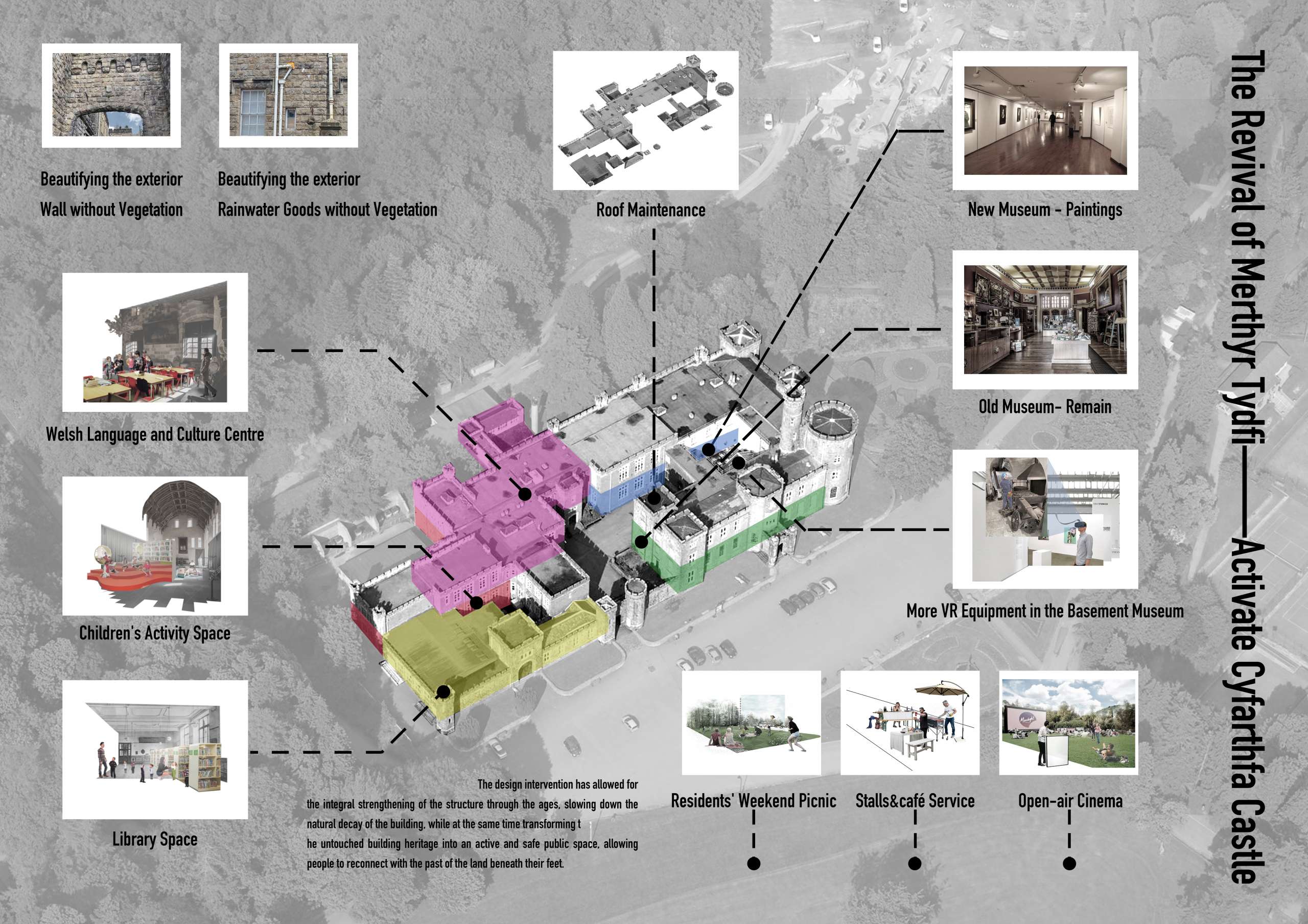 The Revival of Merthyr Tydfi- Activate Cyfarthfa Castle