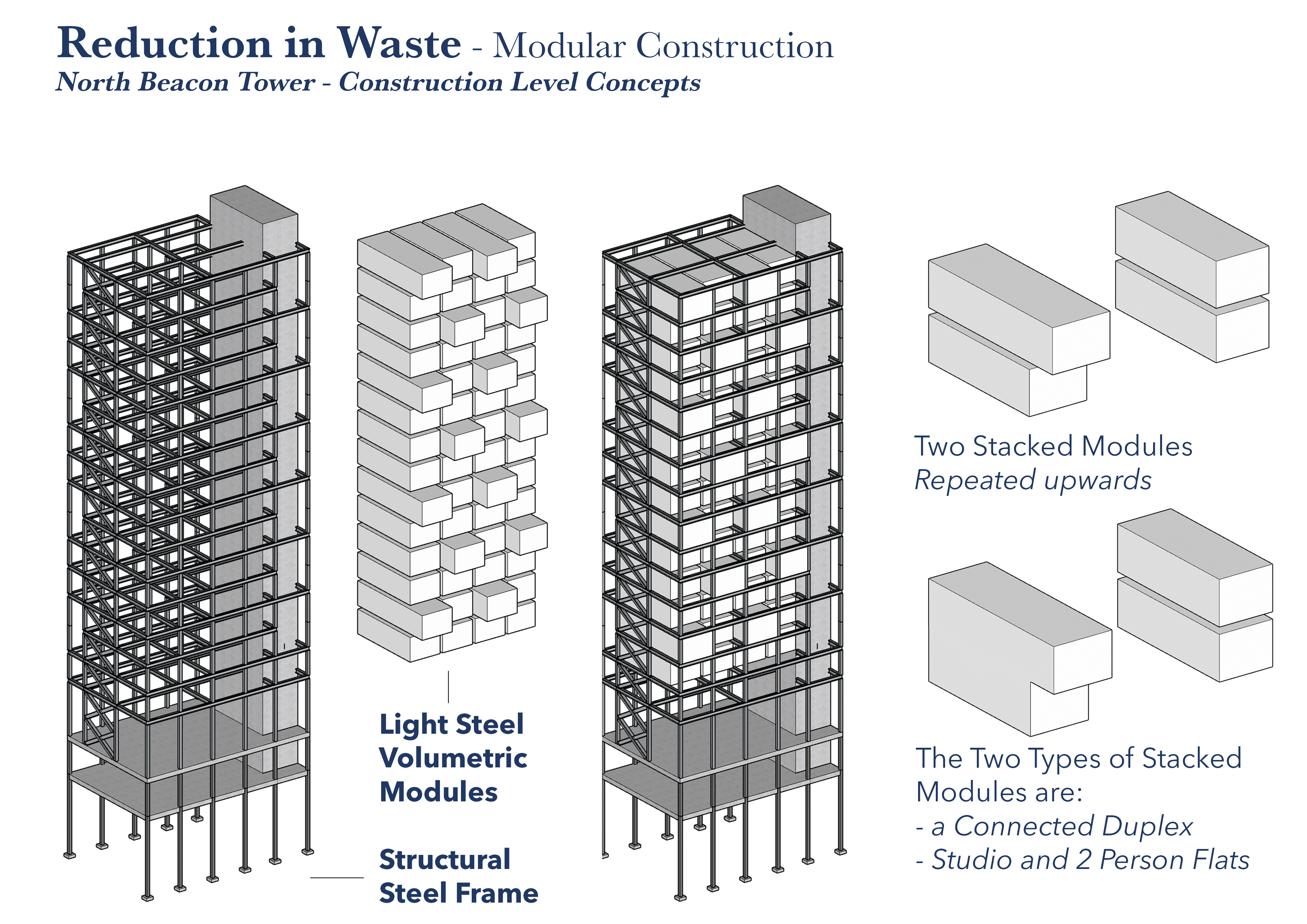 Diagrams of Construction