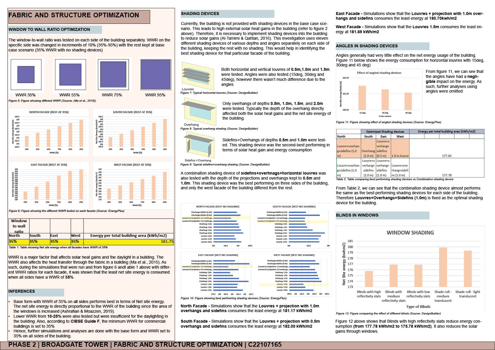 Passive design retrofit strategies and techniques in large-scale high ...
