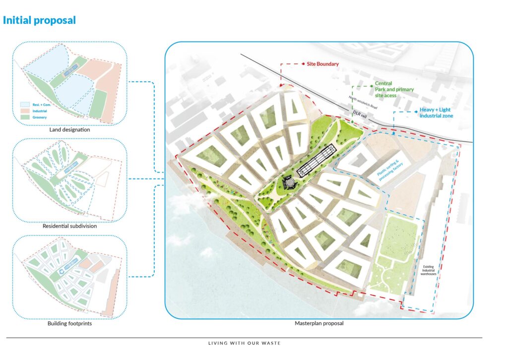 The masterplan as proposed, highlighting landscaping and building locations. This masterplan includes residential pockets, along with an industrial zone where a plastic sorting and processing factory can be found.