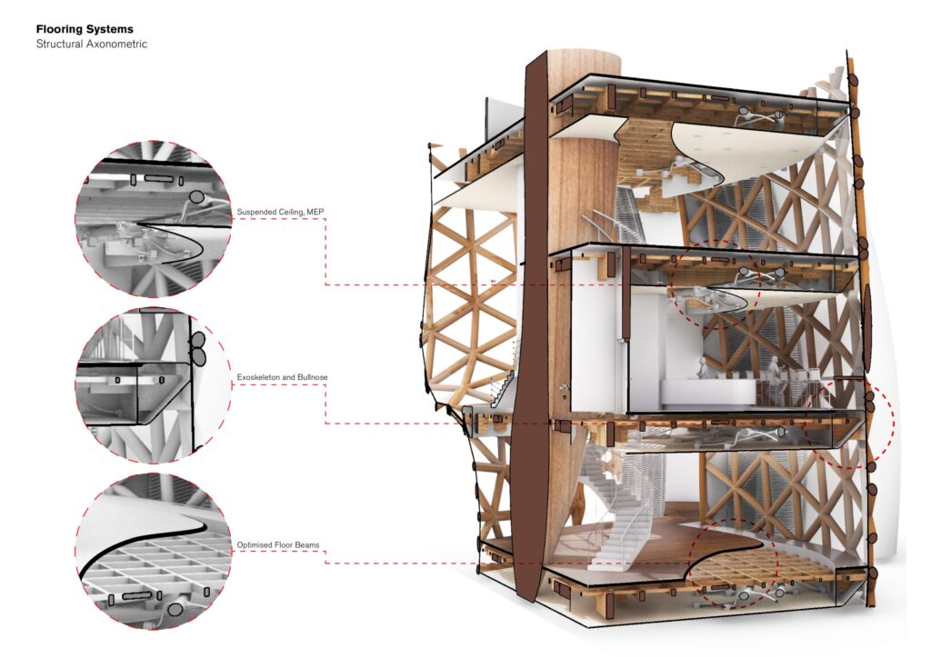 A structural axonometric showing the flooring systems used throughout the building, with details focusing on the suspended ceiling, the connection between the exoskeleton and the floor through a bullnose, and the floor structure which consists of optimised floor beams.