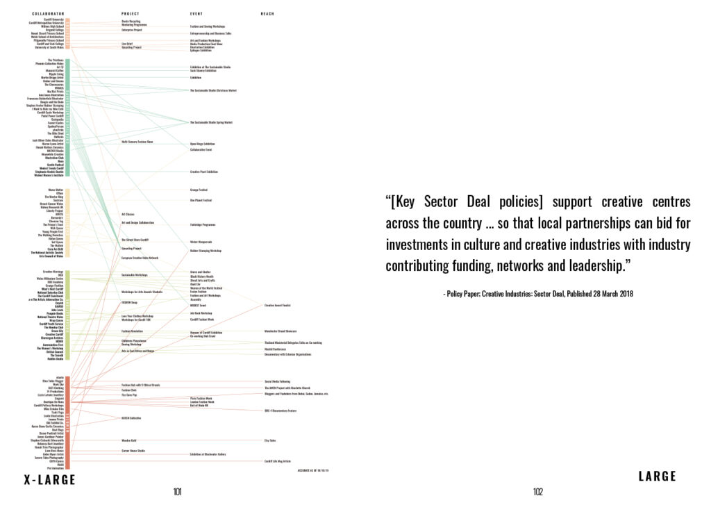Second graphical tree highlighting TSS networks with a citation from the Policy Paper of Creative Industries (published 28 March 2018). The quote is as follows: The key sector deal policies support creative centres across the country [...] so that local partnerships can bid for investments in culture and creative industries with industry contributing funding, networks and leadership. 