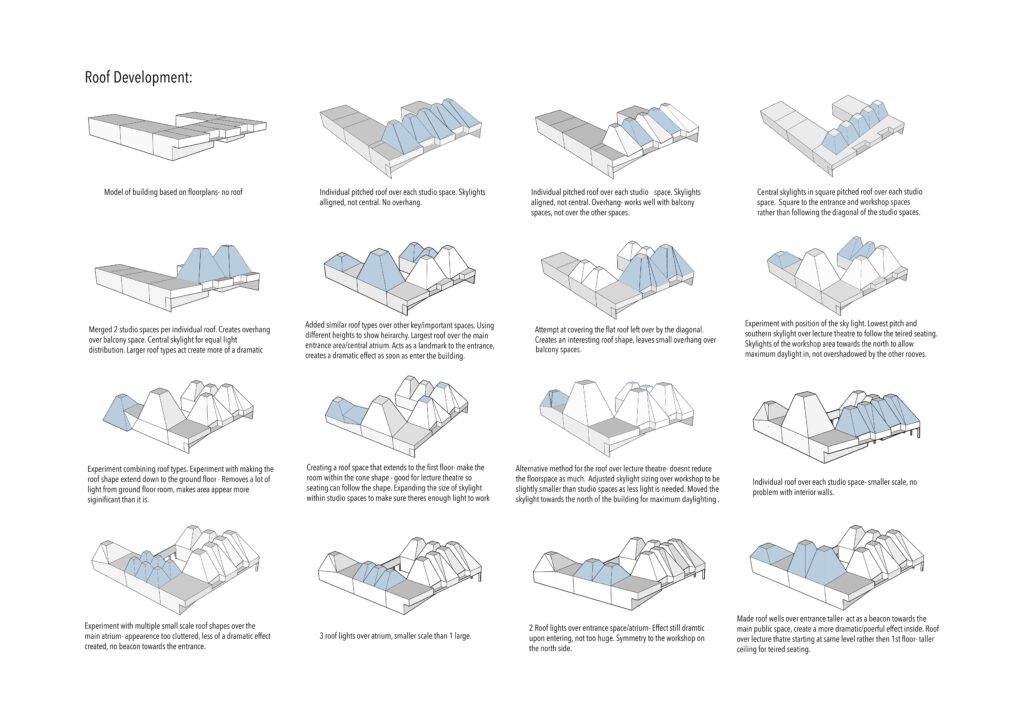 This image showcases the process of roof development and how these 