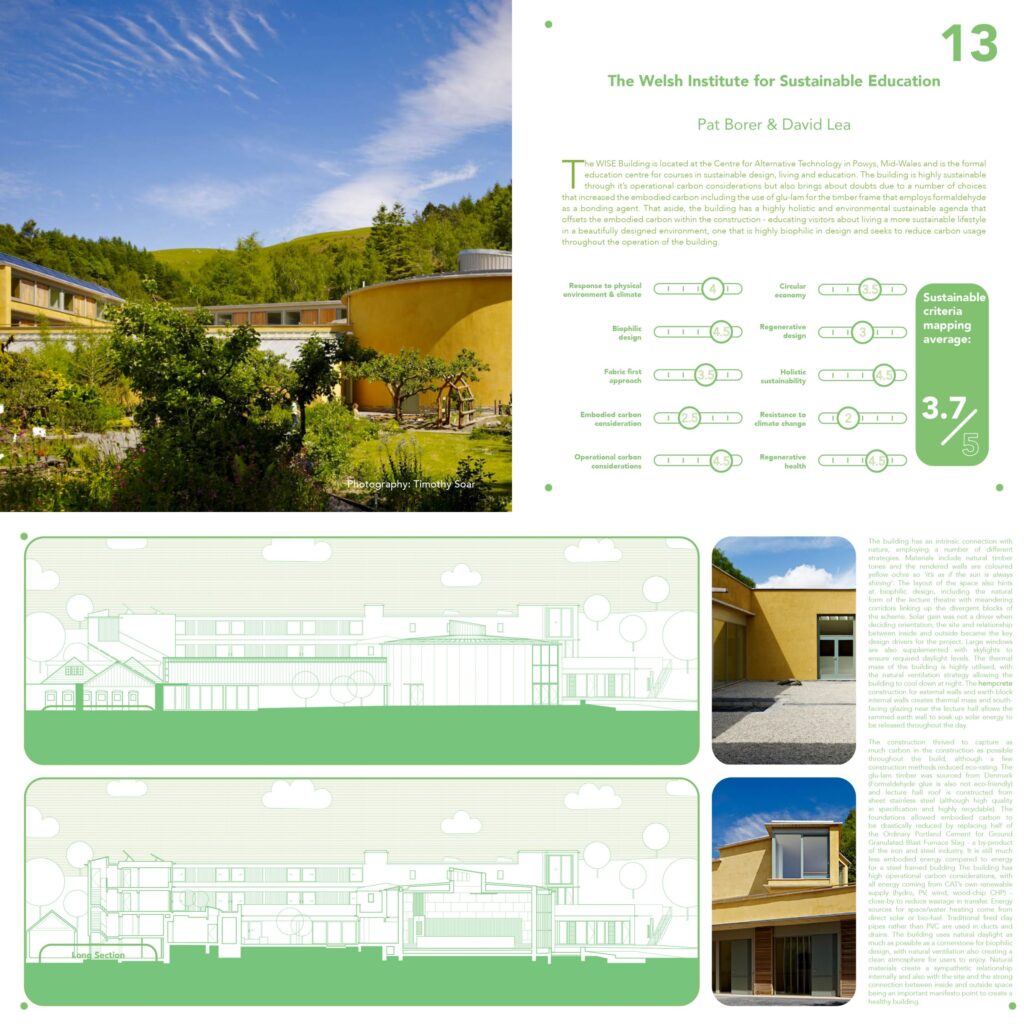 Excerpts from group book "Less Bad" by unit 1.5 degrees C. This page shoes the sustainability rating of The Welsh Institute for Sustainable Education.